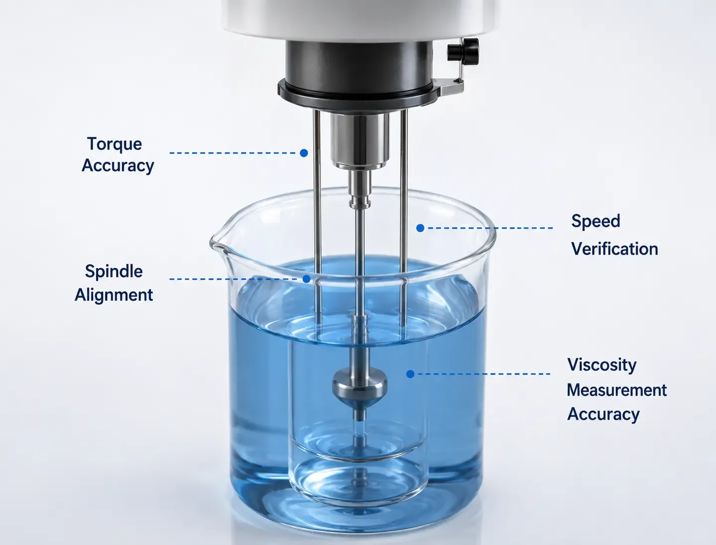 Rotational viscometer spindle calibration — torque, speed and measurement accuracy