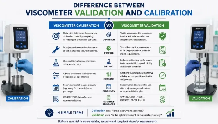 viscometer calibration